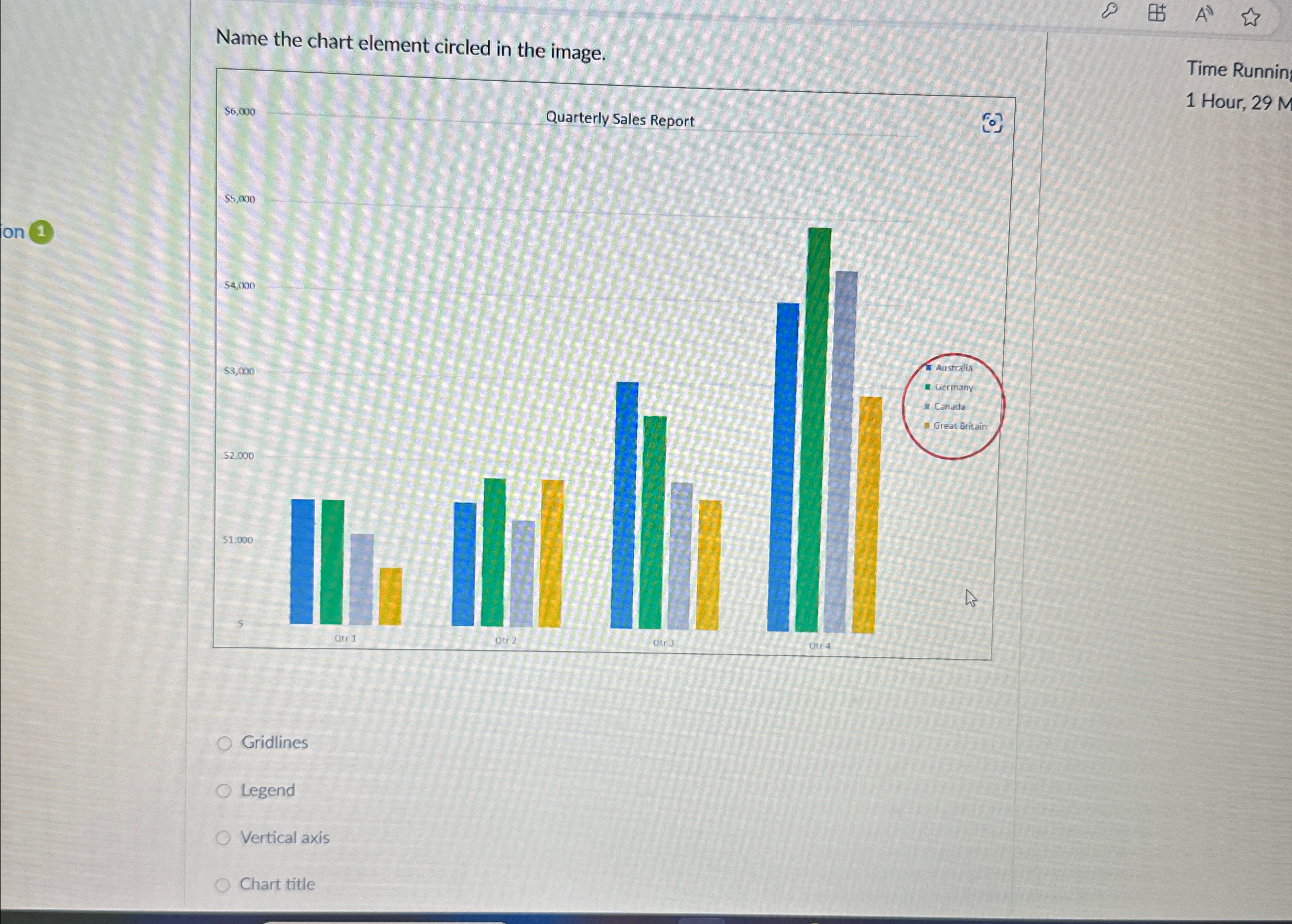 Name the chart element circled in the image. Time
