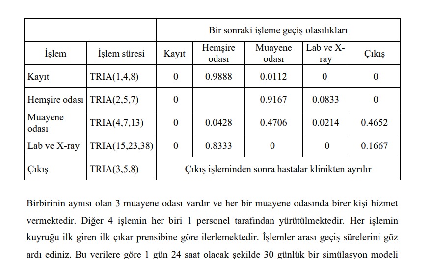 A a daki soruyu Arena program ile sim le ediniz.