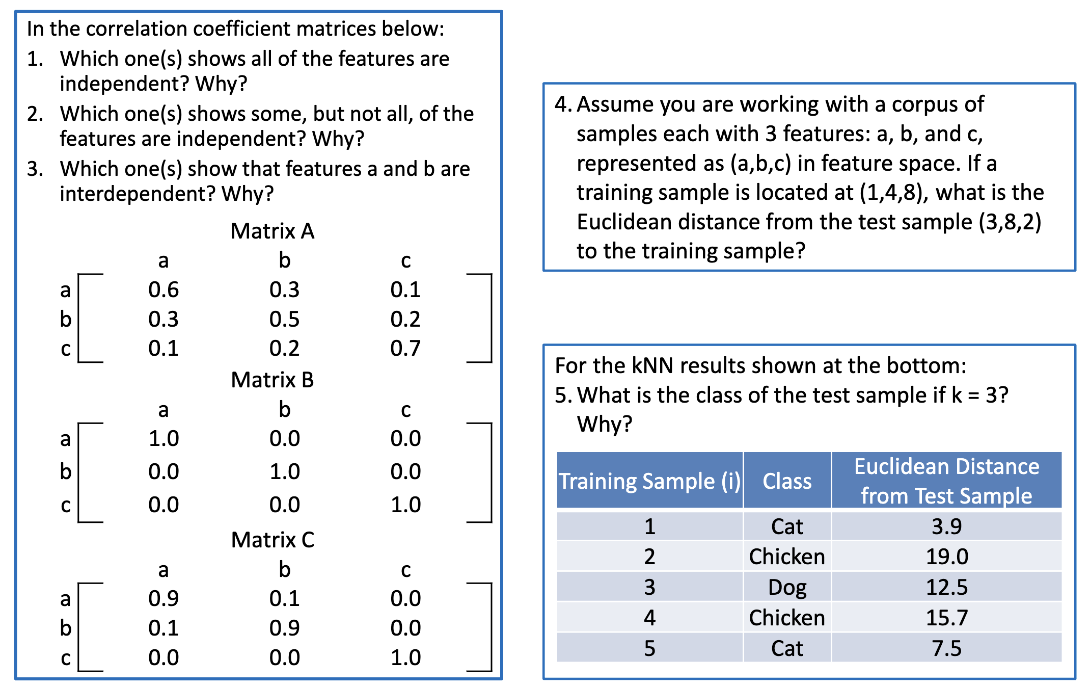 In the correlation coefficient matrices below: 1