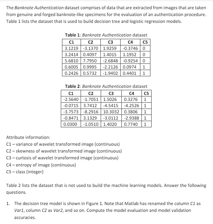 The Banknote Authentication dataset comprises of