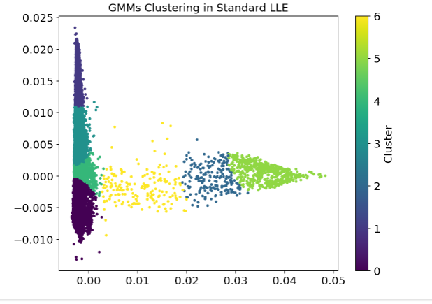 please write the results and discussion of result