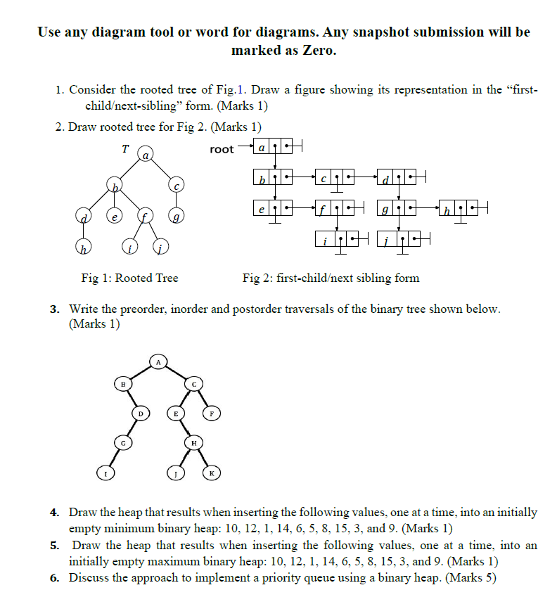 Use any diagram tool or word for diagrams. Any