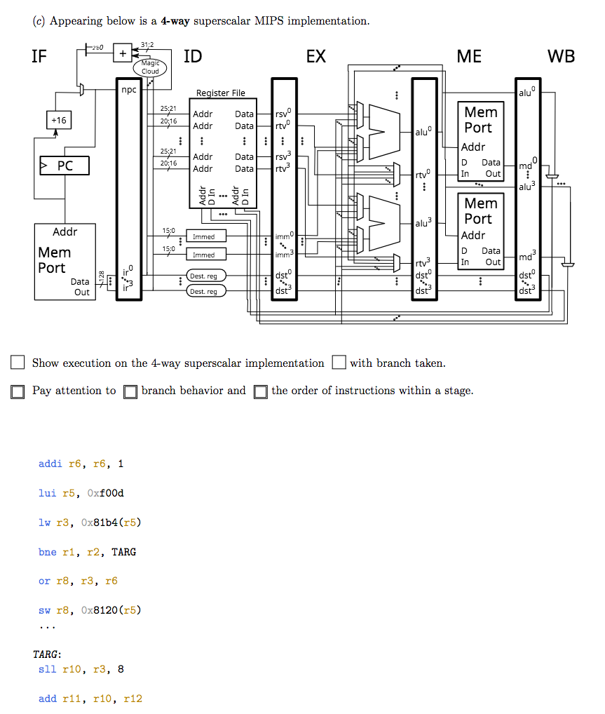 ( c ) Appearing below is a 4 - way superscalar
