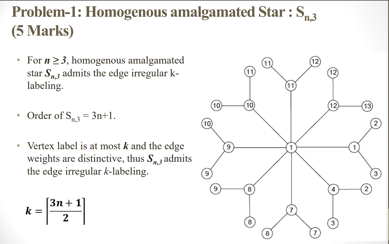 def add _ edge _ to _ graph ( unique _ weights,