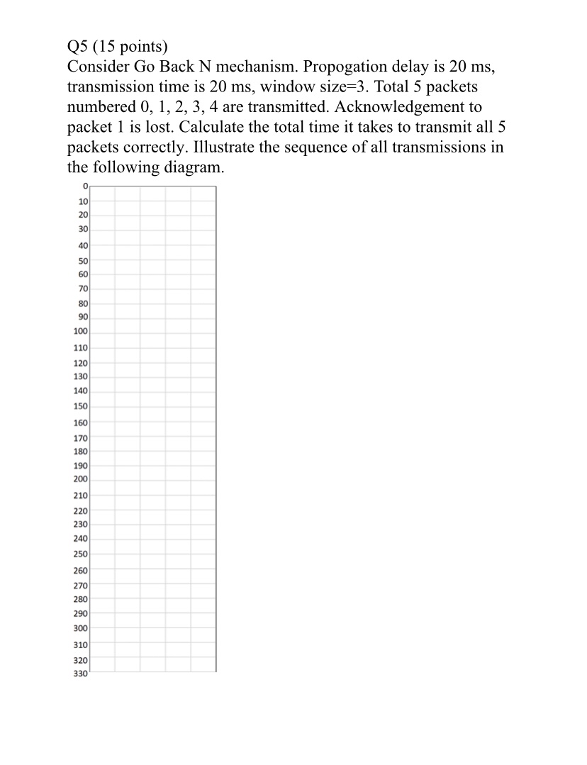 Q 5 ( 1 5 points ) Consider Go Back N mechanism.
