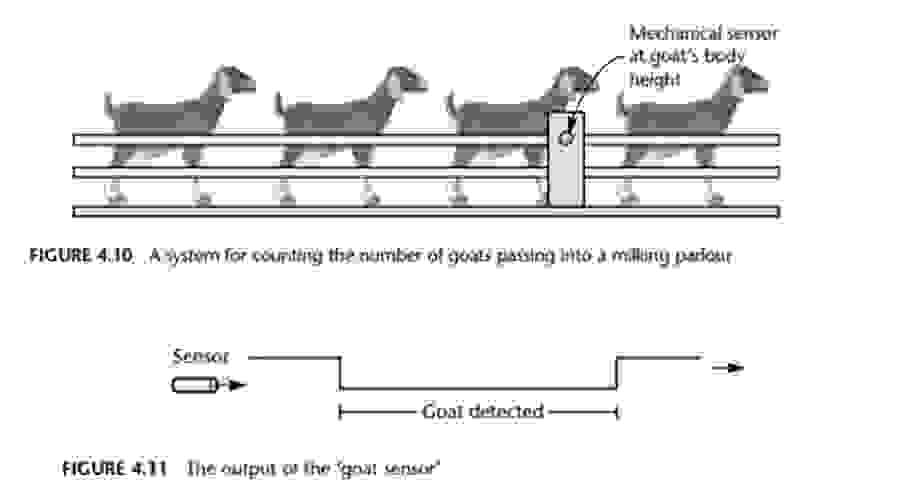 Write an 8 0 5 1 embedded C code to count the
