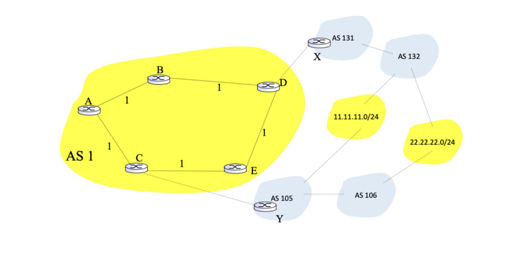 Consider the network topology as follows. There