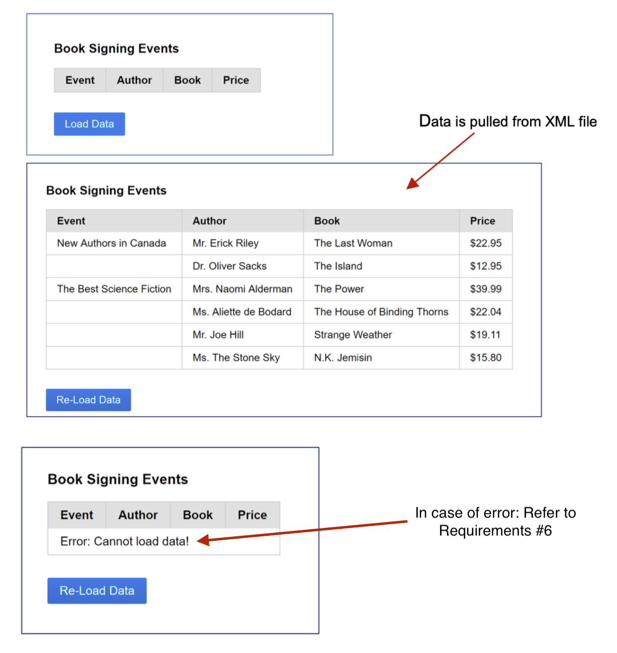 Be sure the # 6 error in the Requirements section