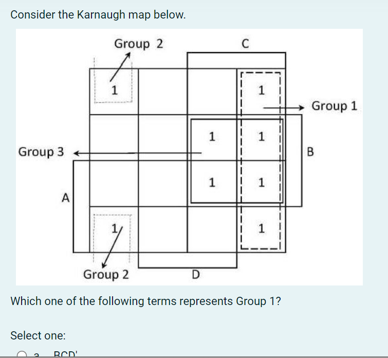 Consider the Karnaugh map below. Which one of the
