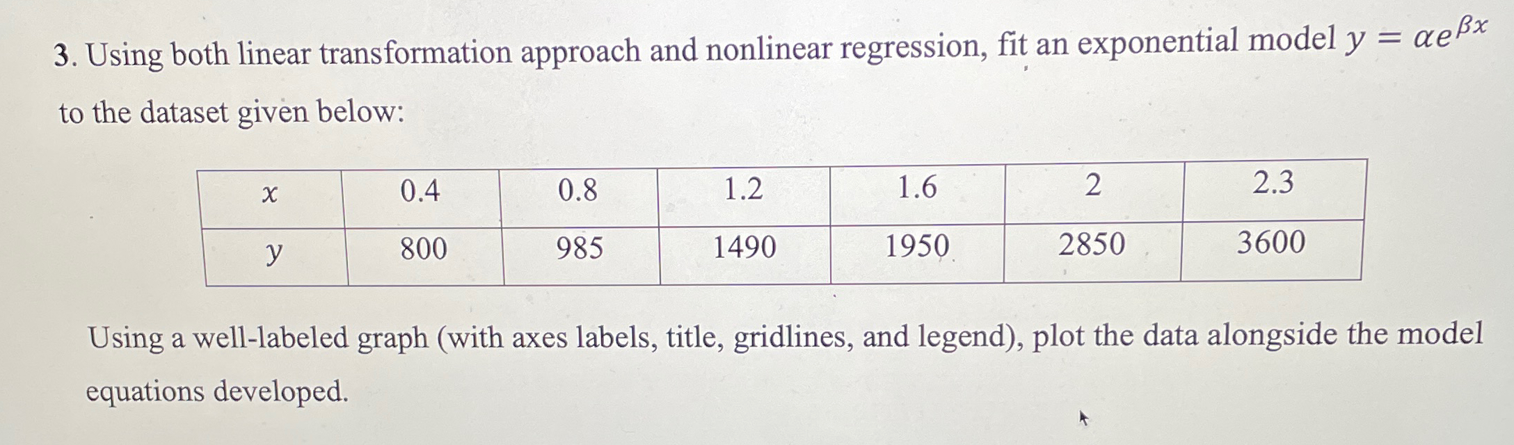 Use MATLAB!!!!! Using both linear transformation