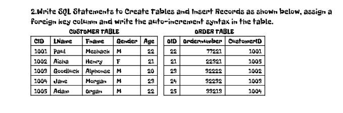 2 . Write SQL Statements to Create Tables and