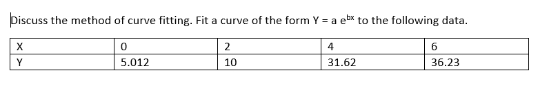 Discuss the method of curve fitting. Fit a curve