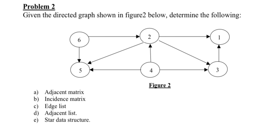 Problem 2 Given the directed graph shown in