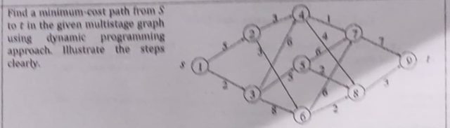 Find a minimum - cast path from s to find the