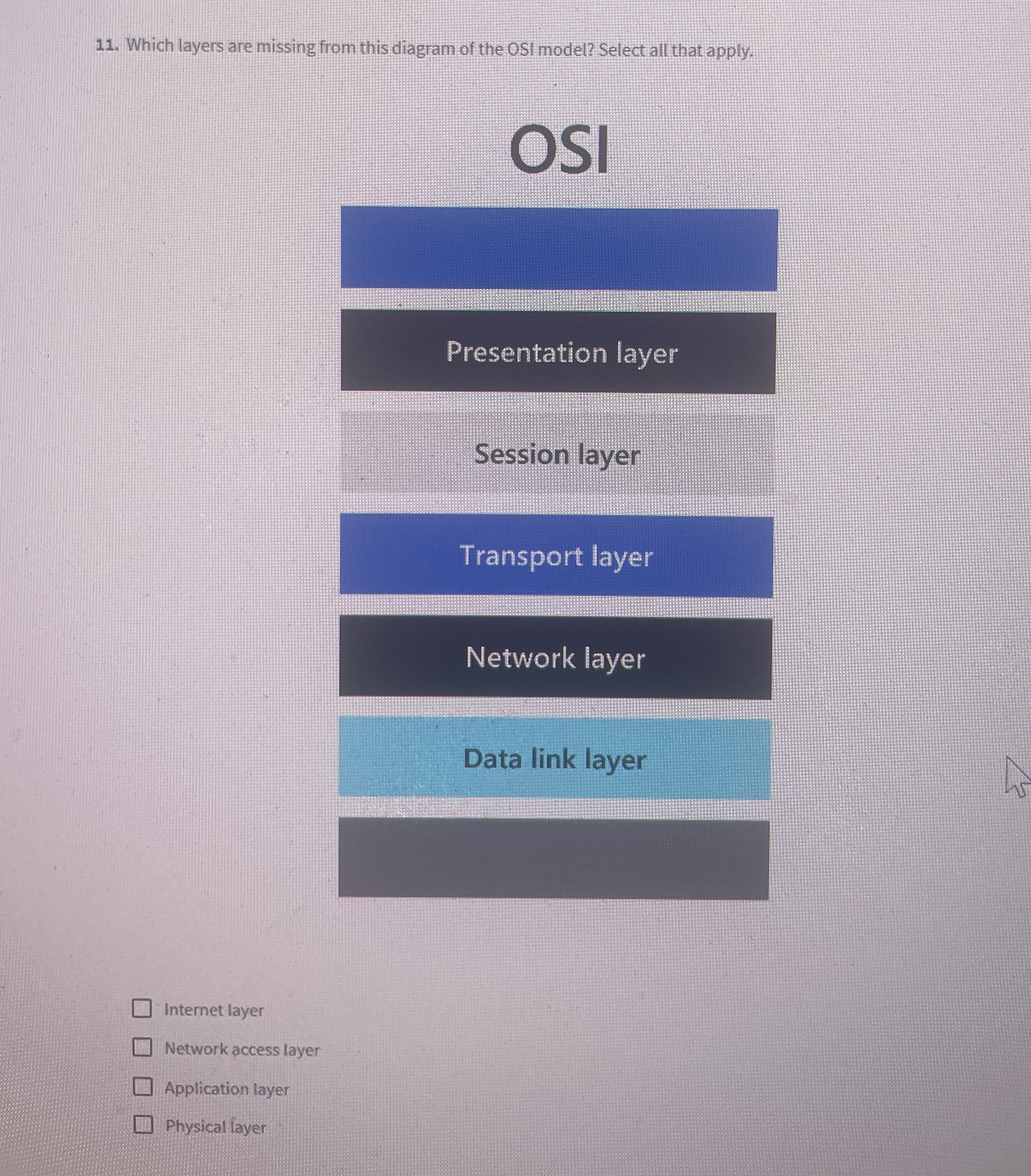 Which layers are missing from this diagram of the