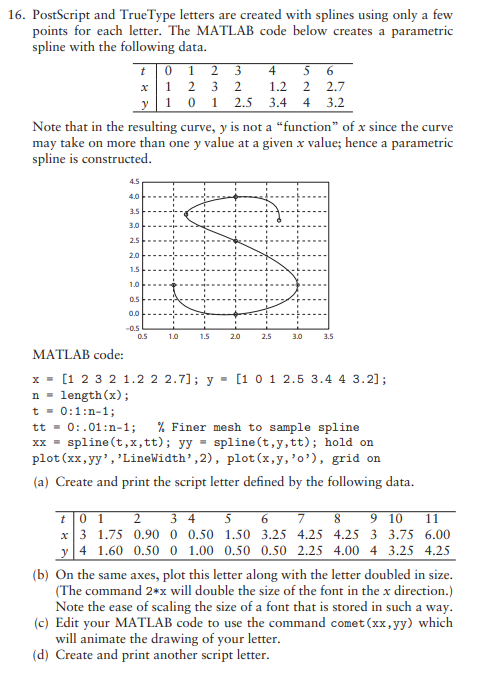 PostScript and TrueType letters are created with