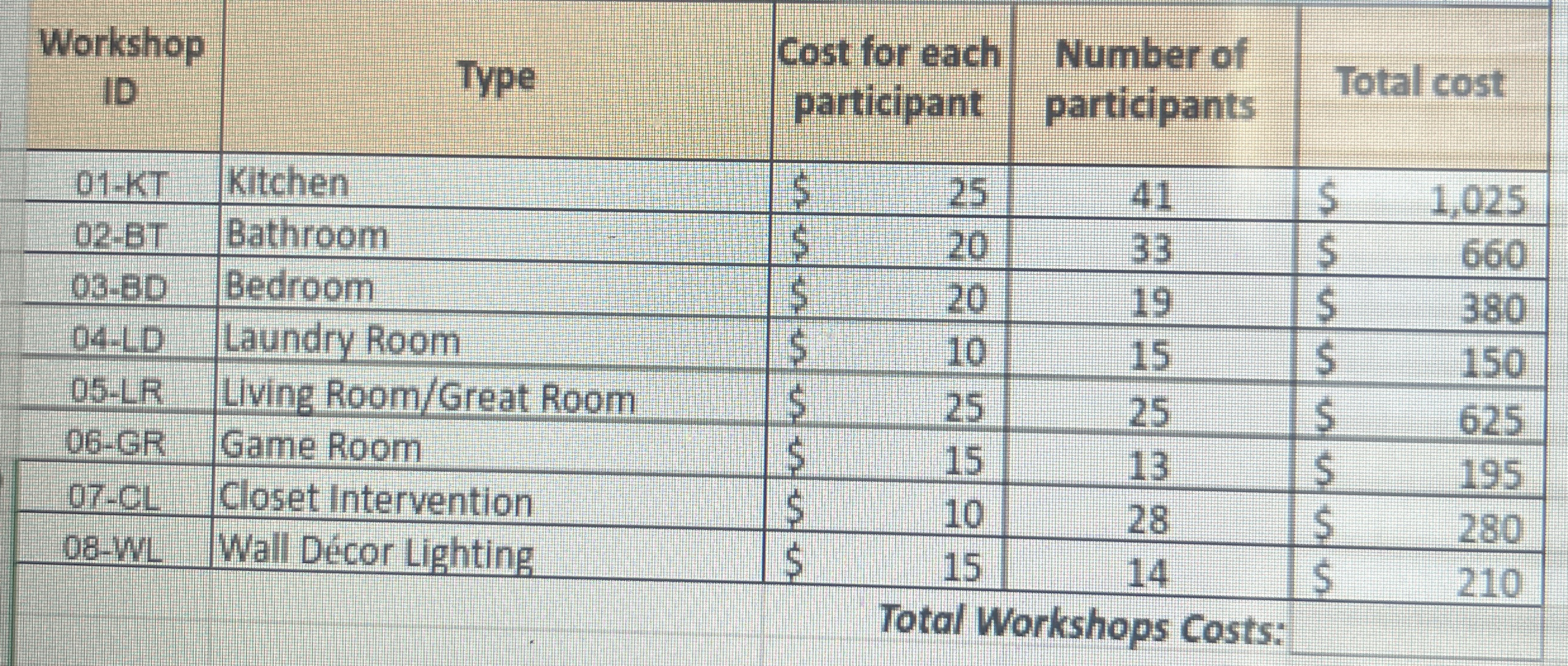 \ table [ [ \ table [ [ Workshop ] , [ ID ] ] ,