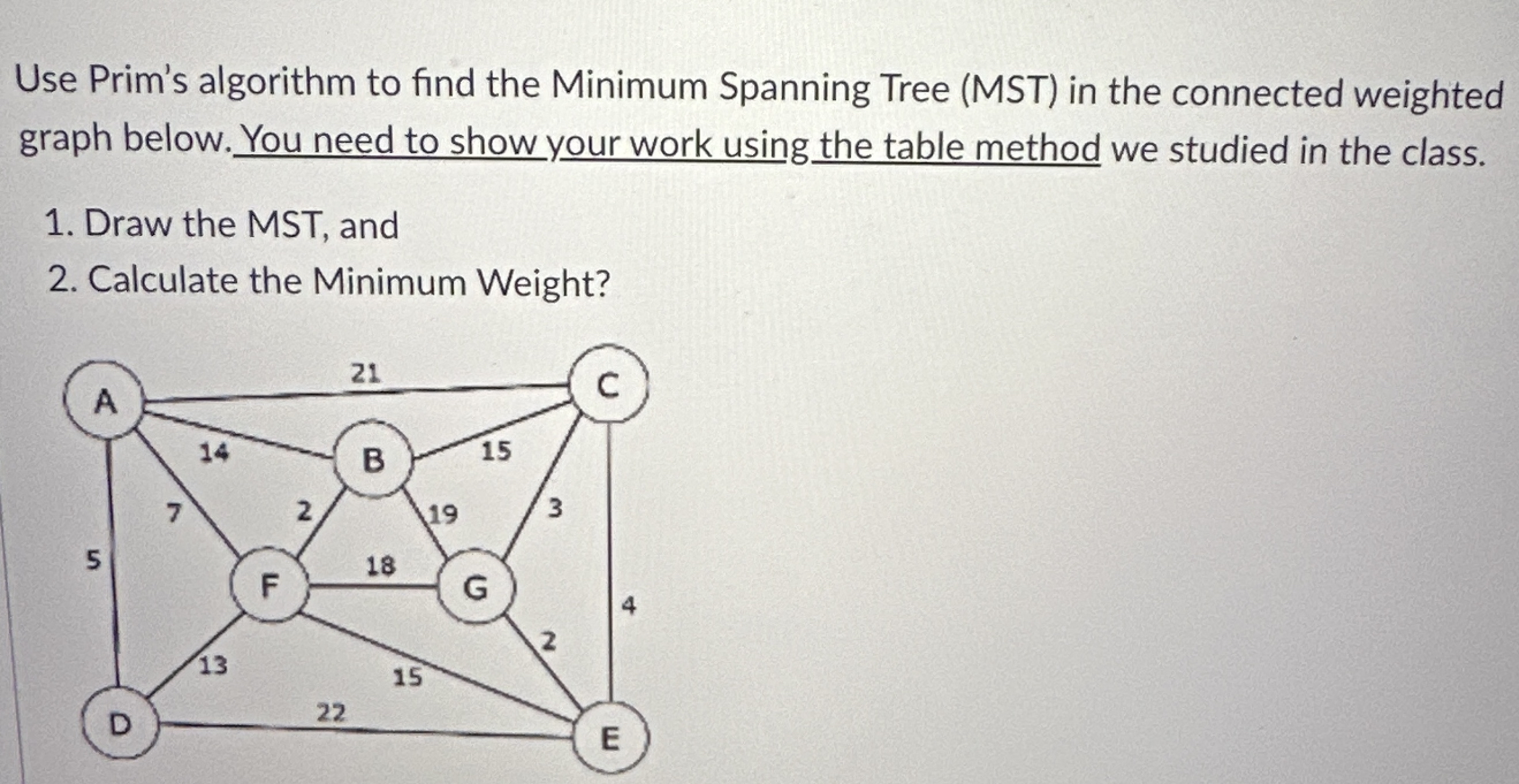 Use Prim's algorithm to find the Minimum Spanning