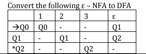 Convert the following - NFA to DFA. Give detailed