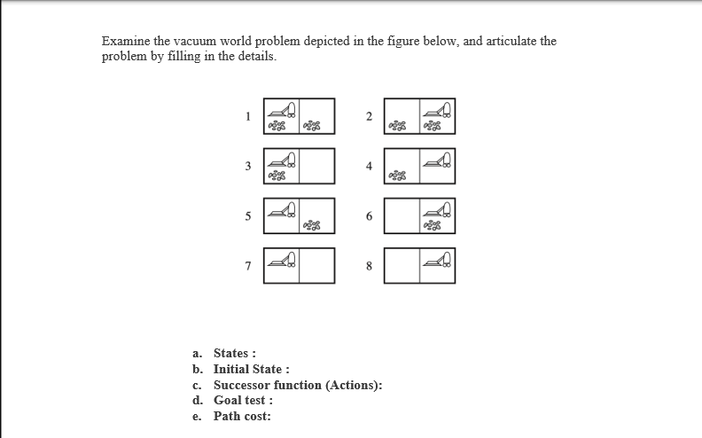 Examine the vacuum world problem depicted in the