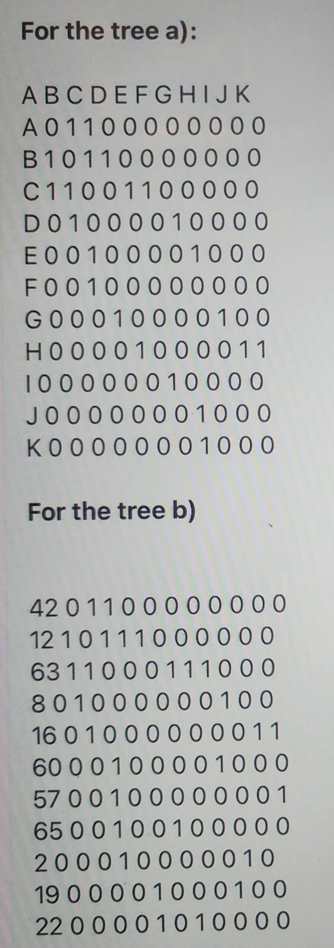 Problem statement: C + + Language In this