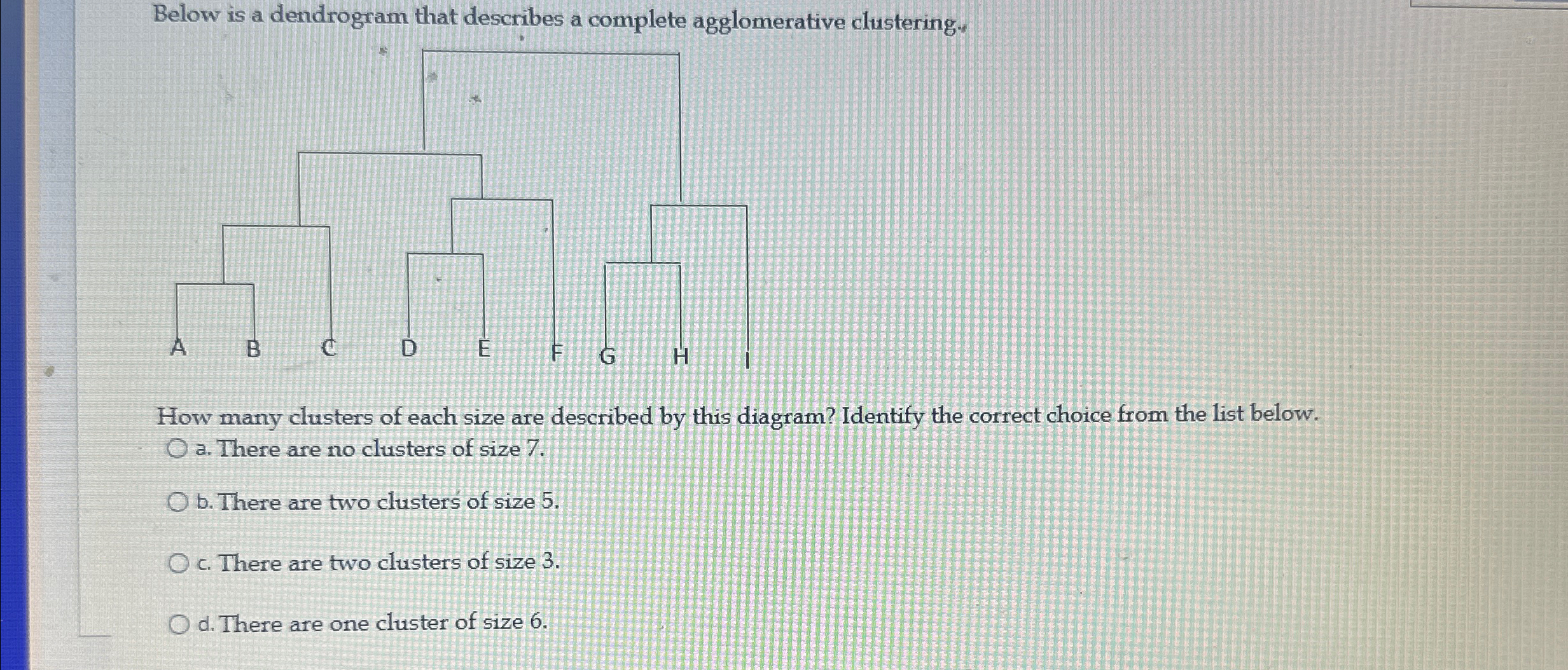 Below is a dendrogram that describes a complete