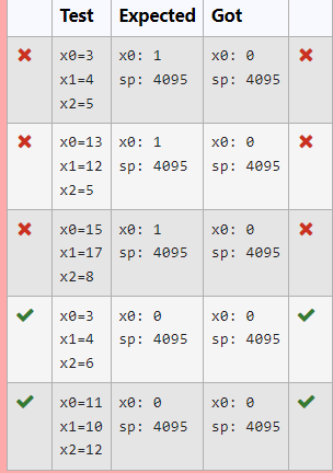 My code has errors. Assume a procedure with the