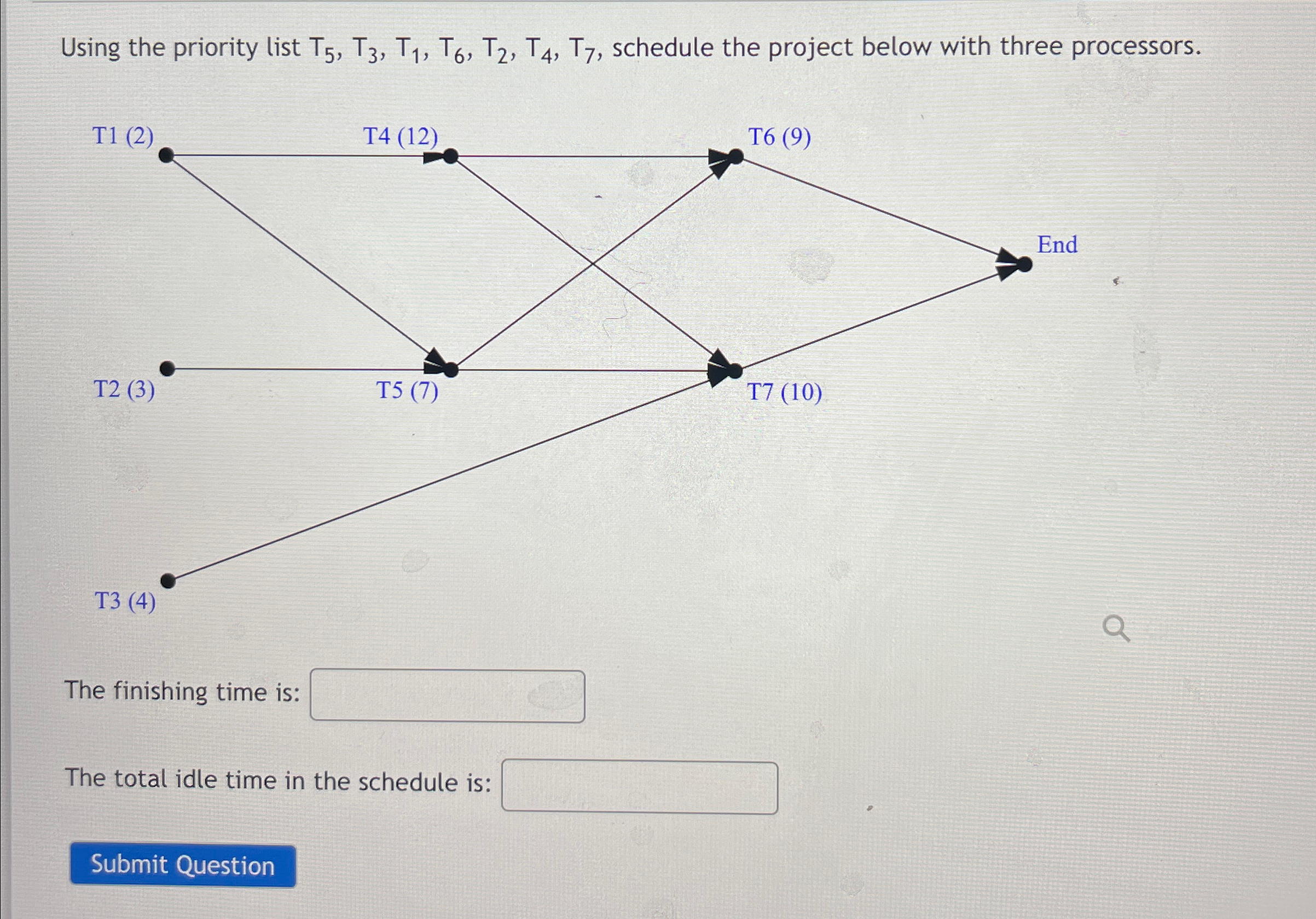 Using the priority list T 5 , T 3 , T 1 , T 6 , T