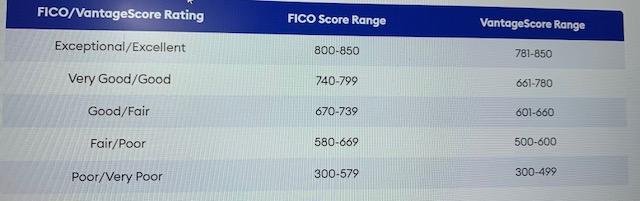 i need help fixing my code. Assignment: Based on