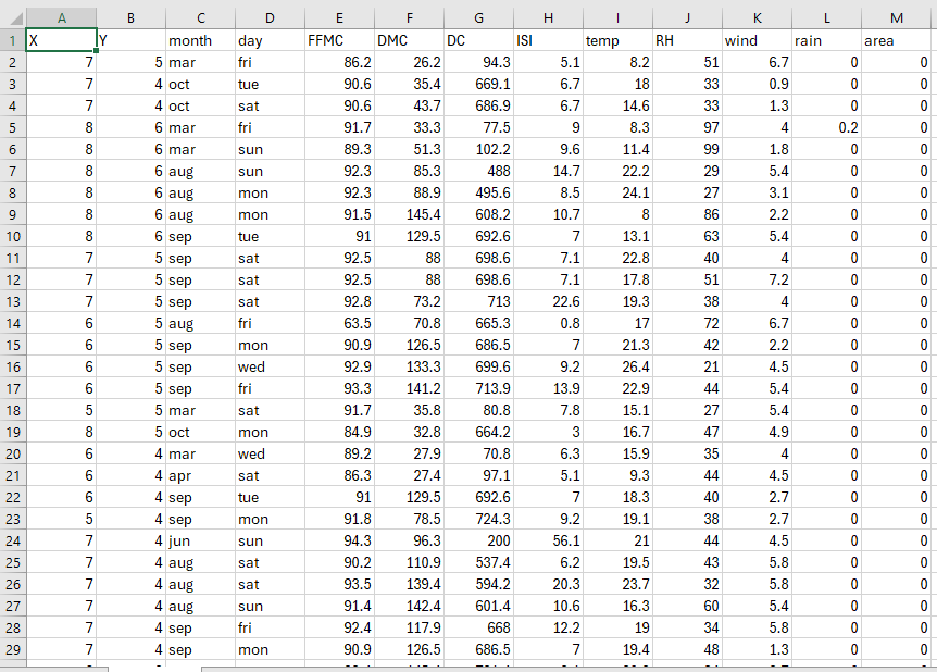 I have to construct a thesis paper on 'Wildlife