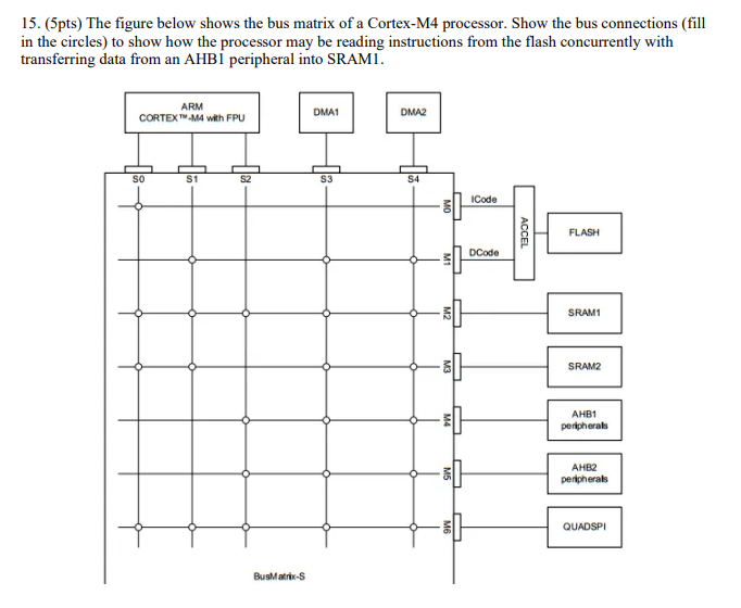 ( 5 pts ) The figure below shows the bus matrix