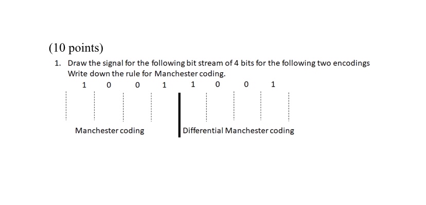 ( 1 0 points ) Draw the signal for the following