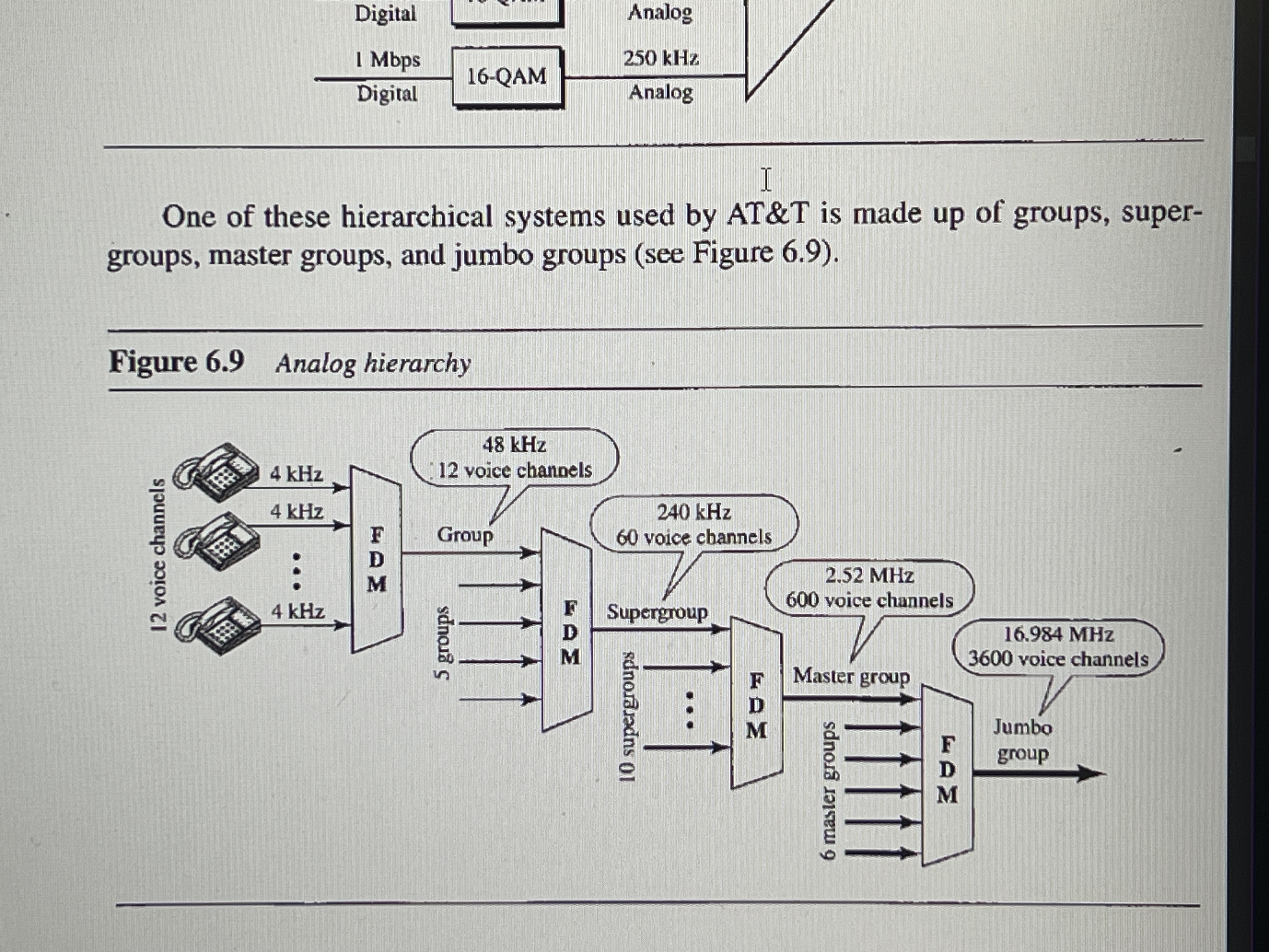 In the analog hierarchy of Figure 6 . 9 , find