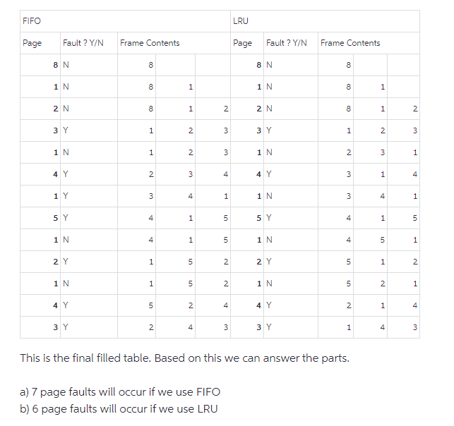 The following stream of page references during