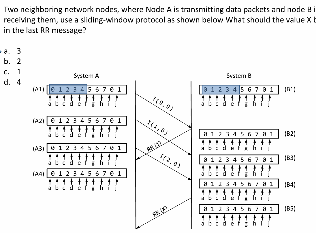 Two neighboring network nodes, where Node A is