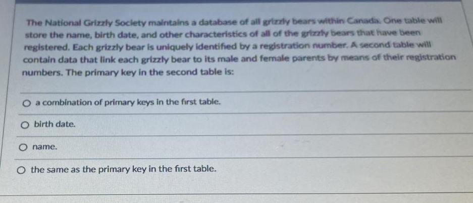 The National Grizzly Society maintains a database