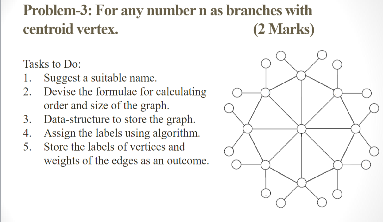 Problem - 3 : For any number n as branches with