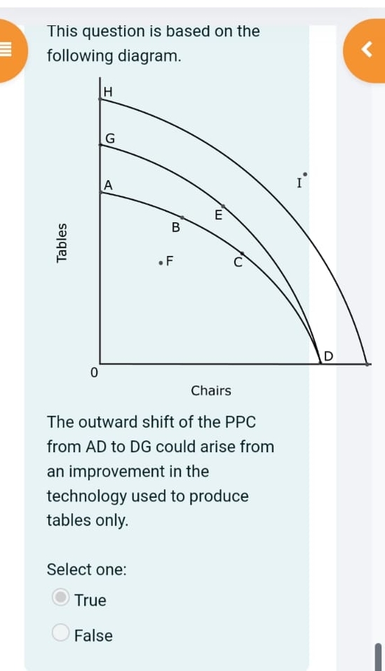 This question is based on the following diagram.