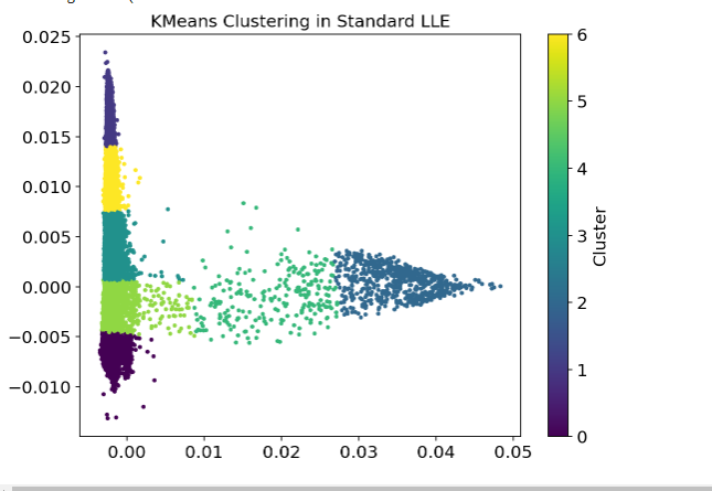 from sklearn.cluster import KMeans # Define