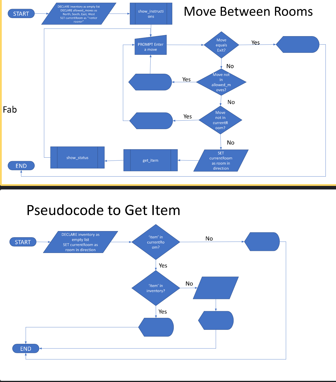 Pseudocode to Get Item