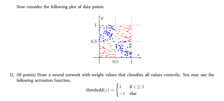 Now consider the following plot of data points. (