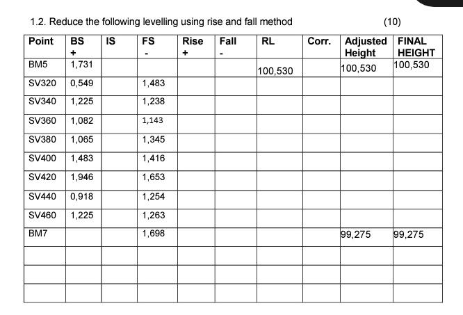 1 2 Ficcl.co the foltwire lereling using nxe and