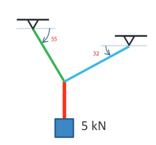 Calculate the total gravity load of a hospital