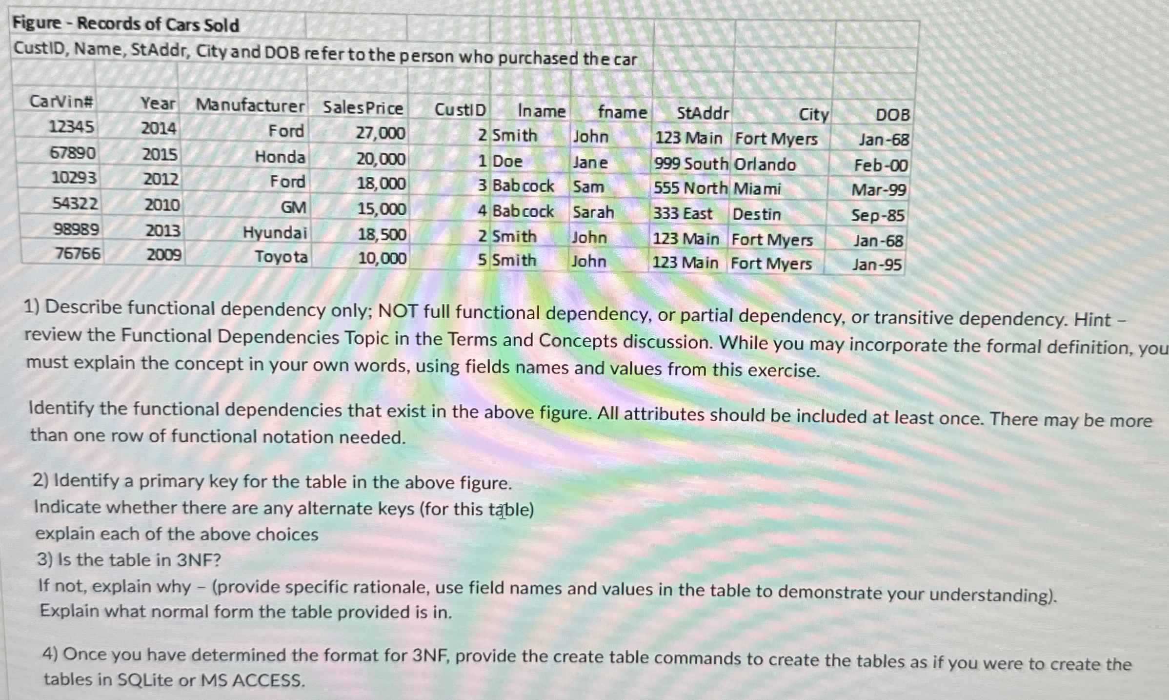 \ table [ [ Figure - Re , ds of Ca , rs Sold,,,,,