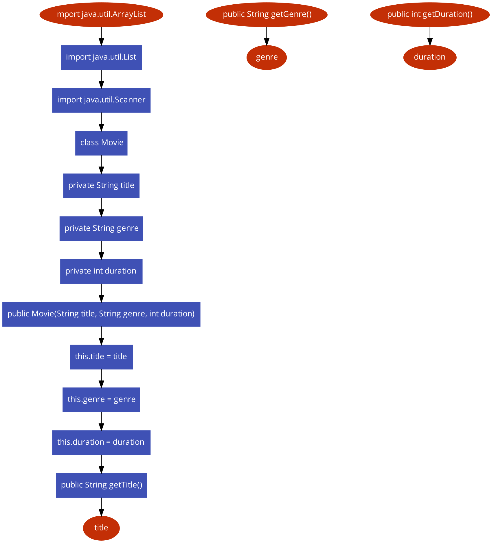 plesase convert these flowcharts to control