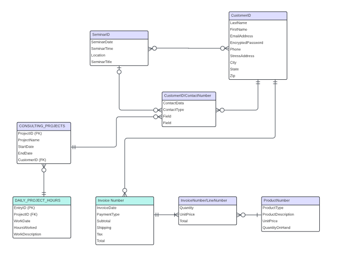 3 . Extend your work for exercise 4 . 4 0 to