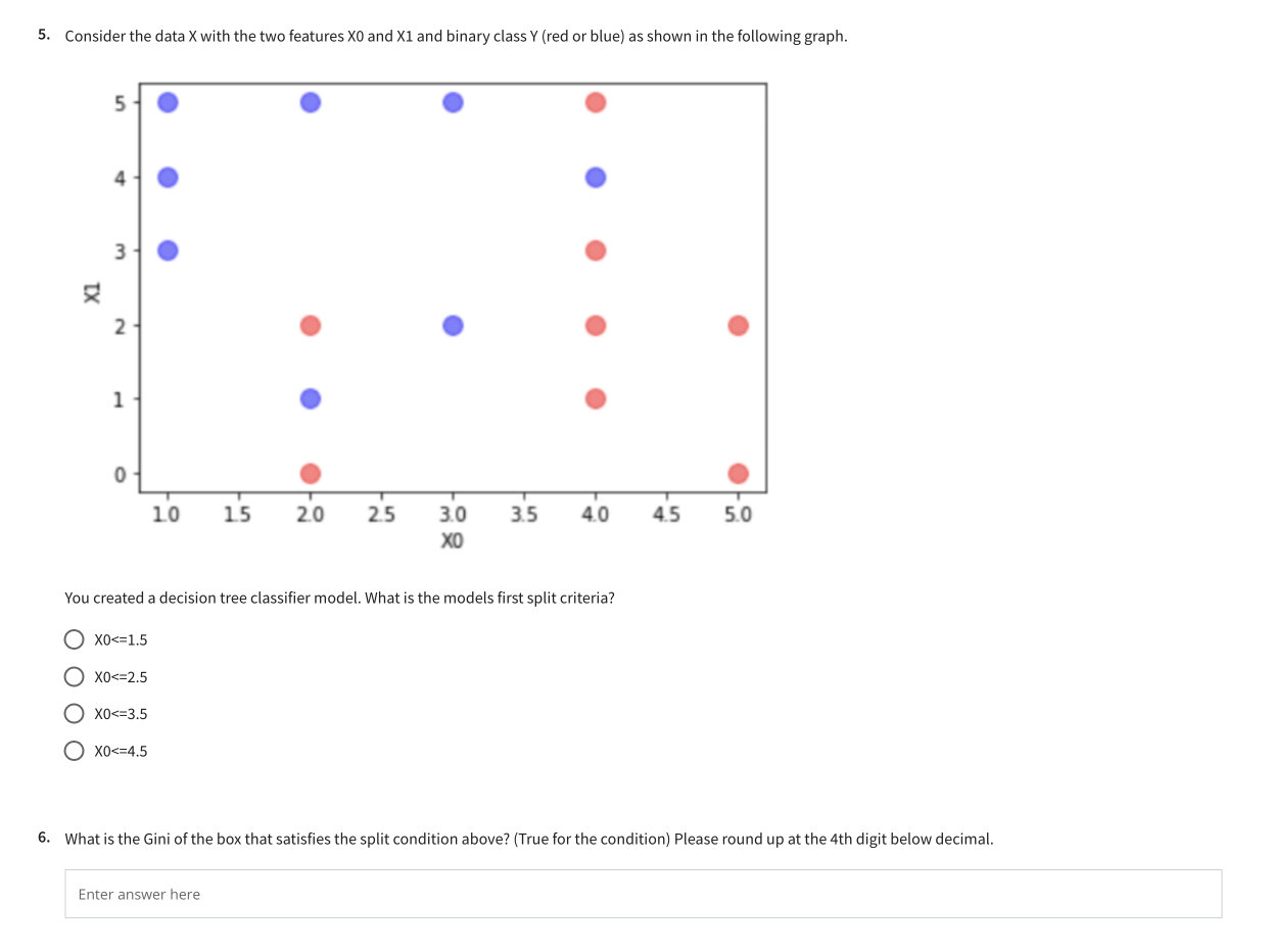 Consider the data x with the two features x 0 and
