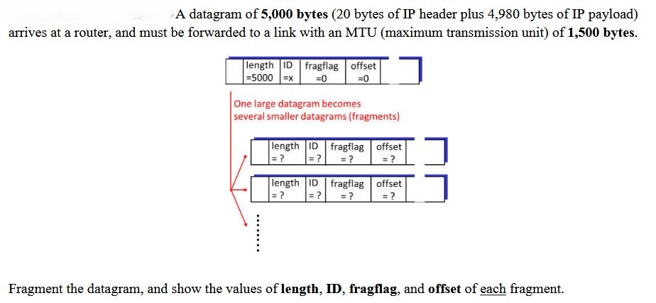 A datagram of 5 , 0 0 0 bytes ( 2 0 bytes of IP