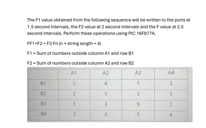 The F 1 value obtained from the following