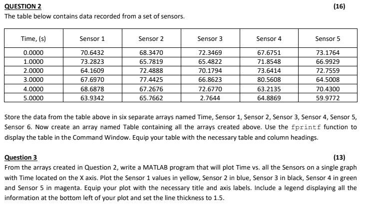 QUESTION 2 The table below contains data recorded